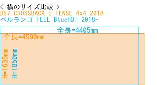 #DS7 CROSSBACK E-TENSE 4x4 2018- + ベルランゴ FEEL BlueHDi 2018-